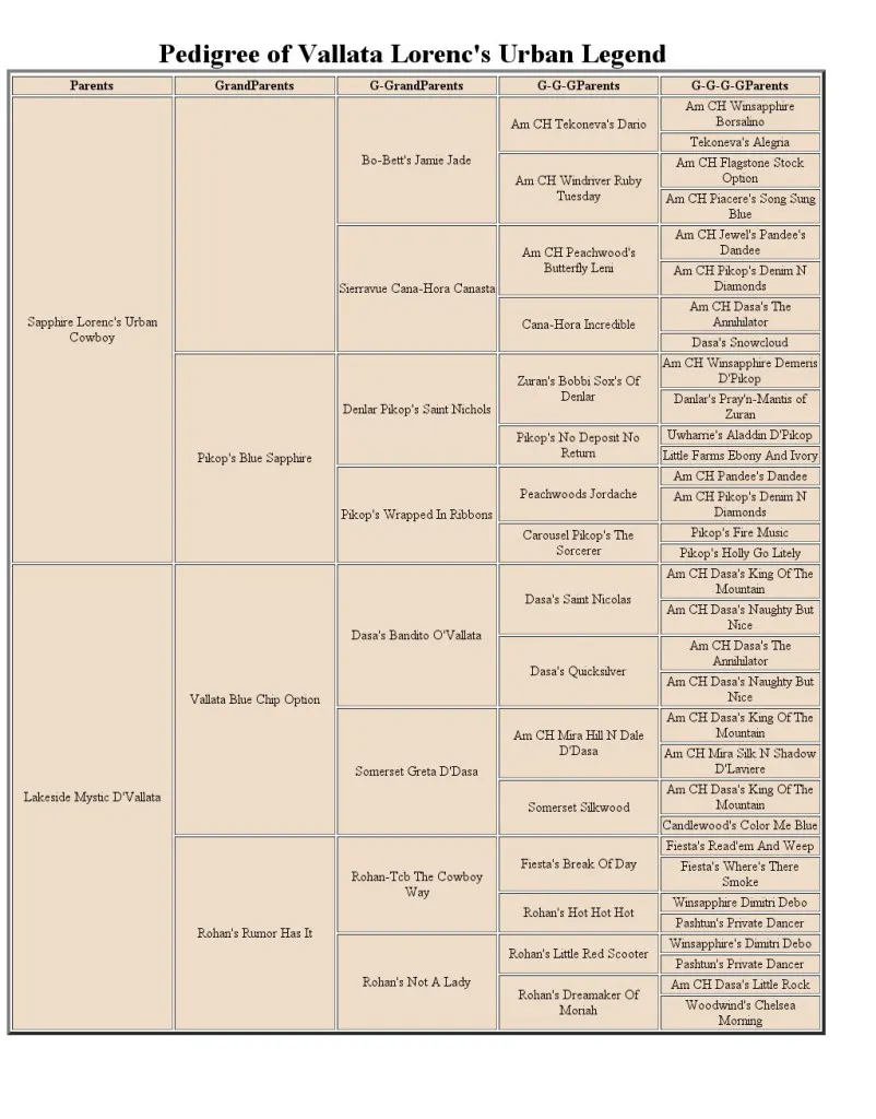 Pedigree_of_Vallata_Lorenc_39_s_Urban_Legend